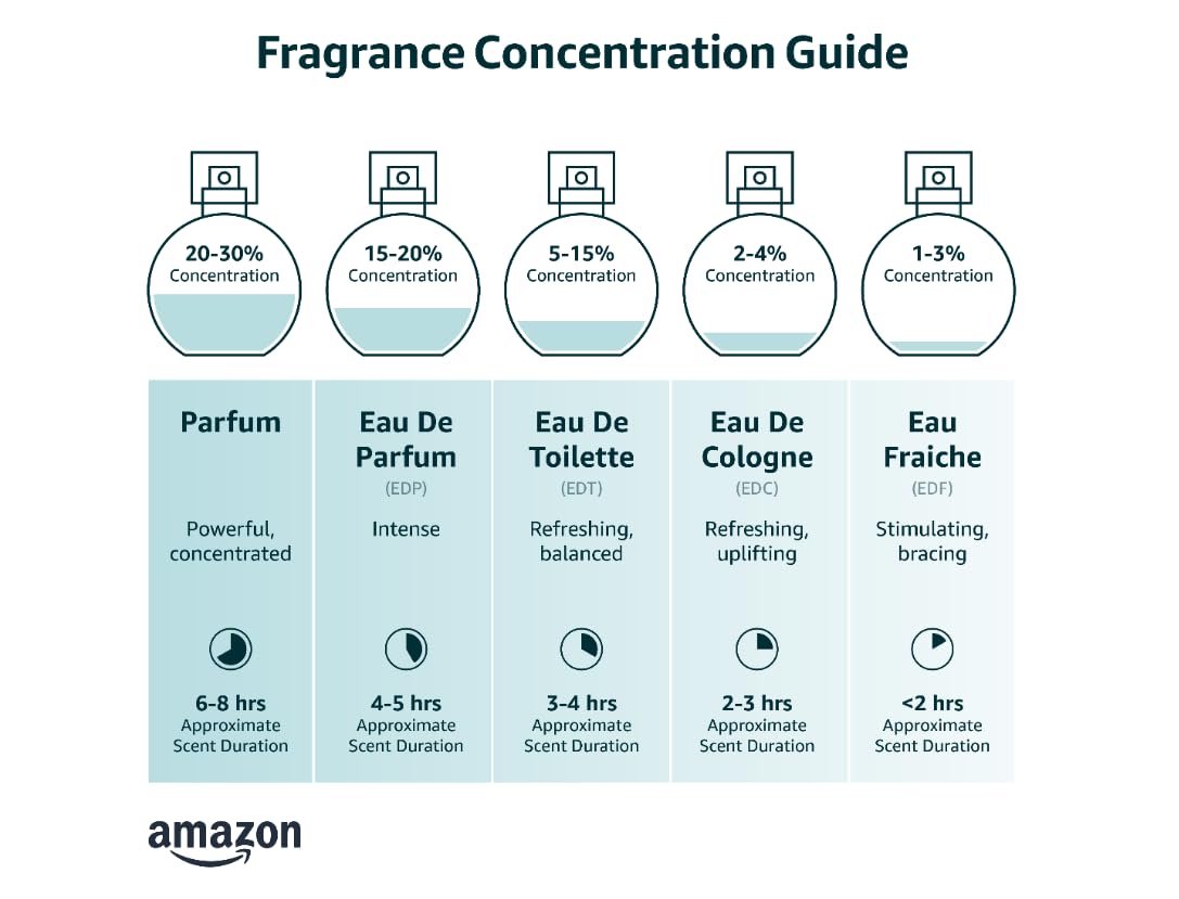 Eau de Cologne 4.2 fl oz T60919