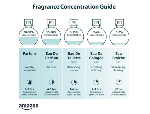 3.4 oz EDP Spray I574
