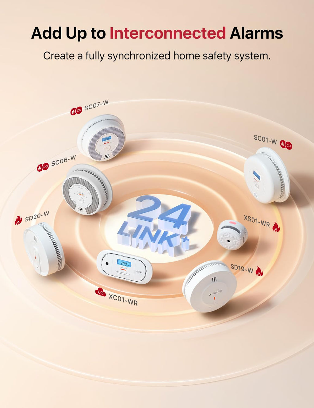 Wireless Interconnected Combination Smoke & CO Alarm 3-Pack A68468