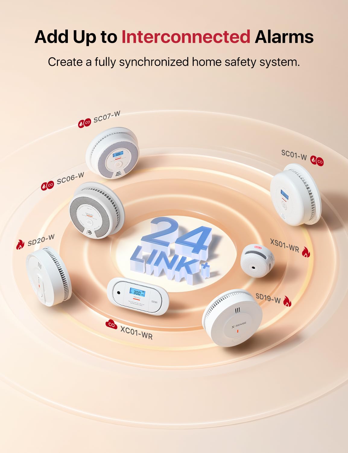 Wireless Interconnected Combination Smoke & CO Alarm 3-Pack A68468