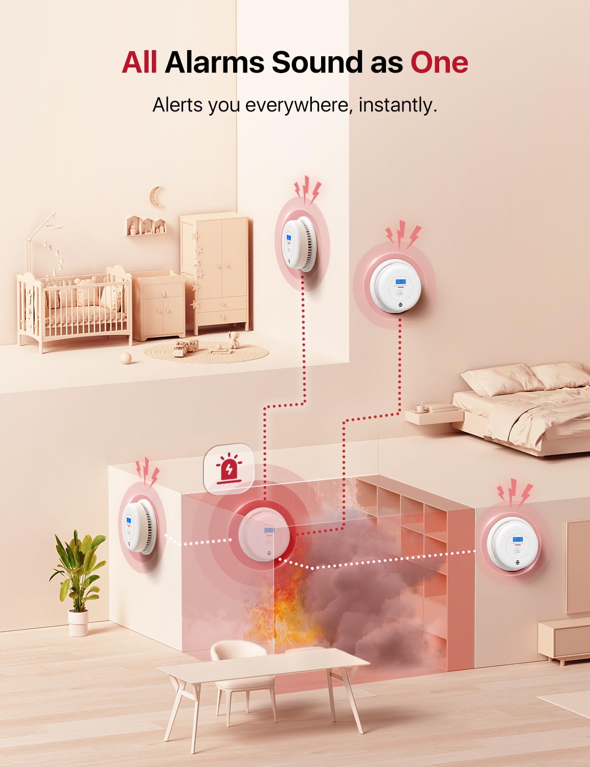Wireless Interconnected Combination Smoke & CO Alarm 3-Pack A68468