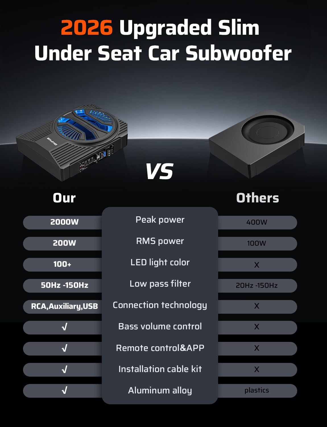 10" 2000W Underseat Car Subwoofer with RGB Lights H712