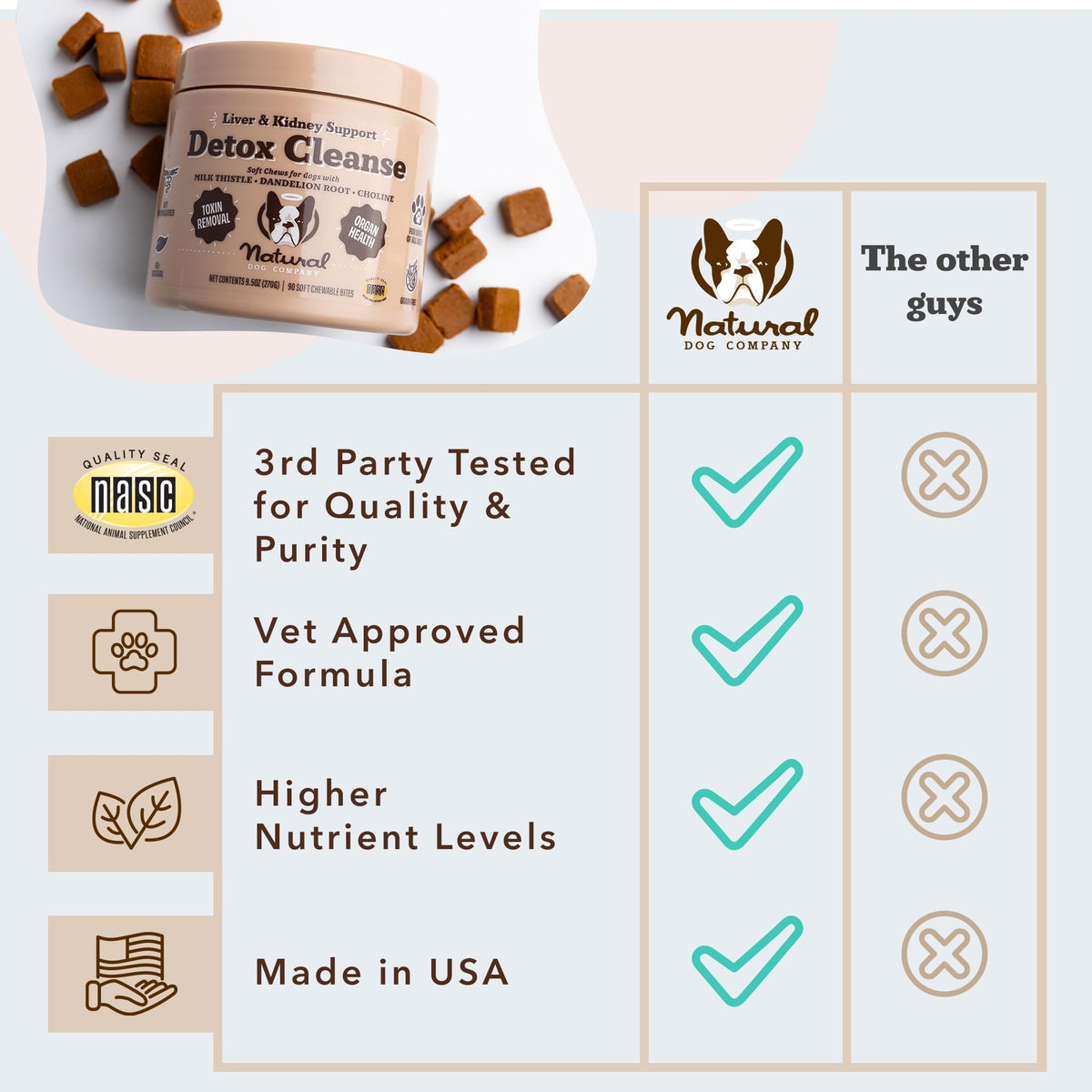 Liver & Kidney Supplement for Dogs 90 Soft Chews M295273