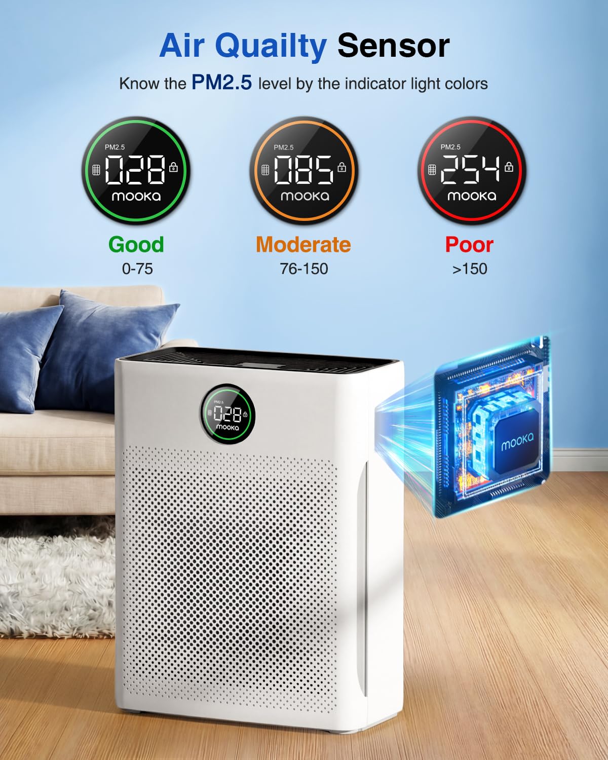 Air Purifier with Washable Filter, PM 2.5 Display, White T7620