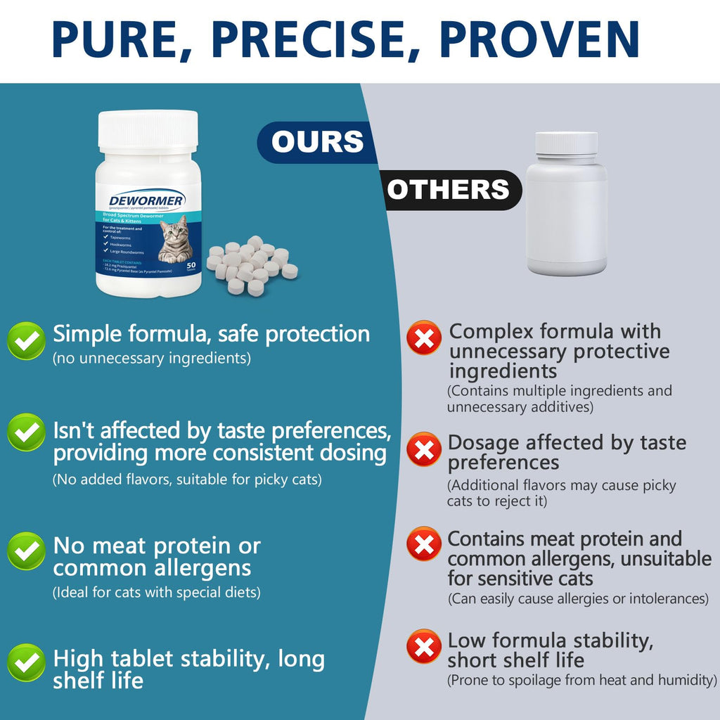 Broad-Spectrum Dewormer 50 Tablets M76322