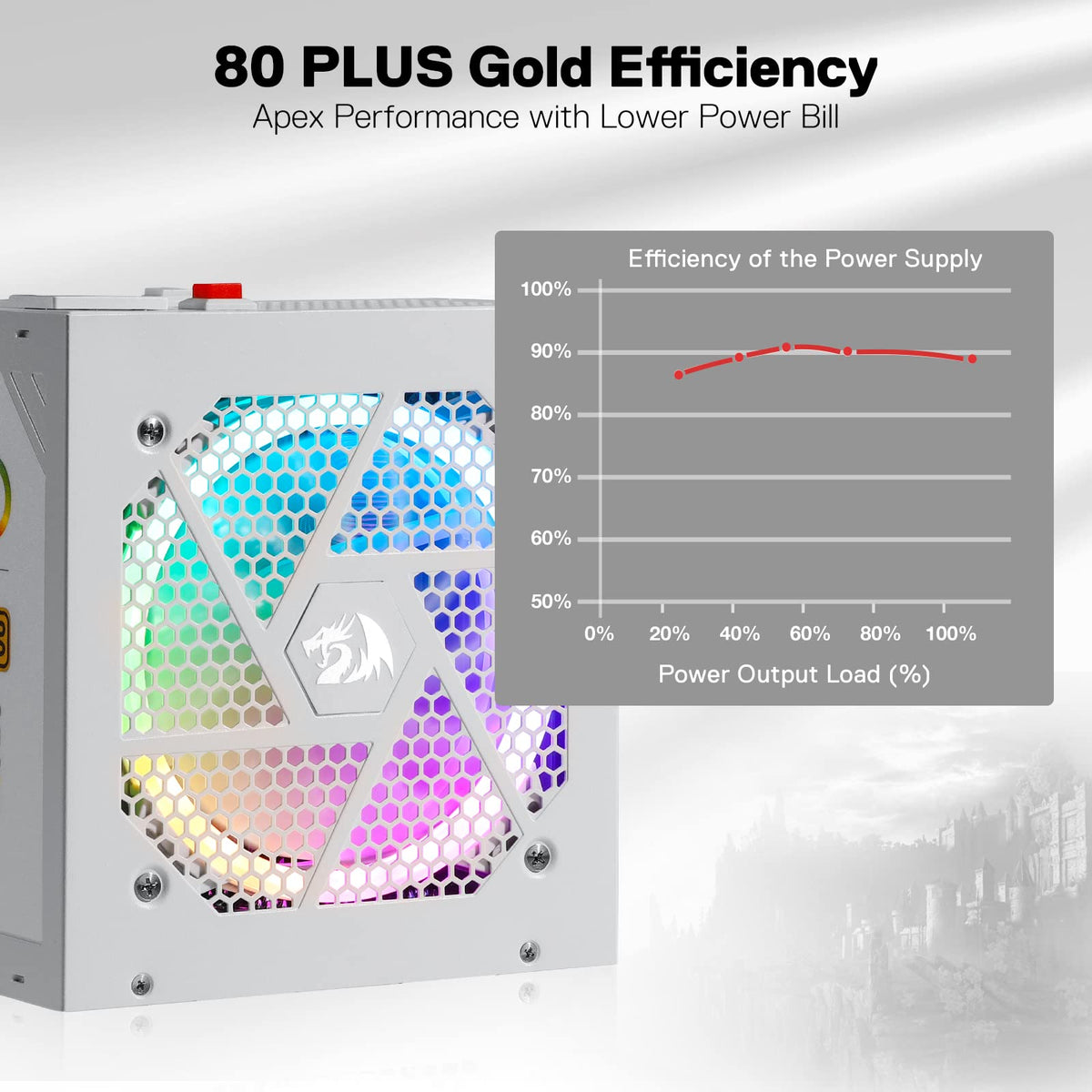 850 Watt 80+ Gold Fully Modular PSU K95688