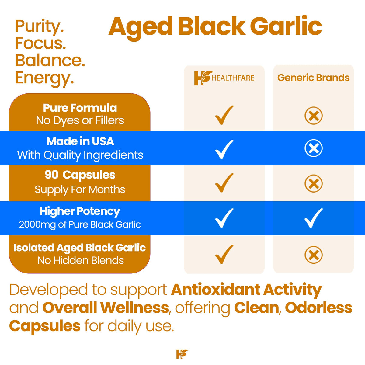 90 Vegan Capsules Fermented Odorless Black Garlic Extract Q906904